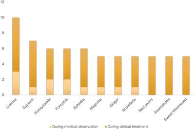 Glycyrrhizic Acid: A Natural Plant Ingredient as a Drug Candidate to Treat COVID-19